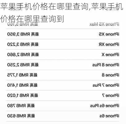 苹果手机价格在哪里查询,苹果手机价格在哪里查询到