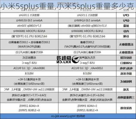 小米5splus重量,小米5splus重量多少克