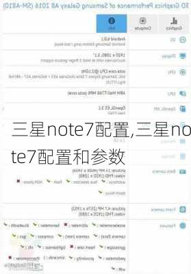 三星note7配置,三星note7配置和参数