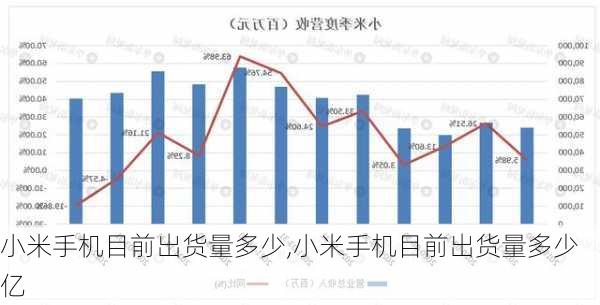 小米手机目前出货量多少,小米手机目前出货量多少亿