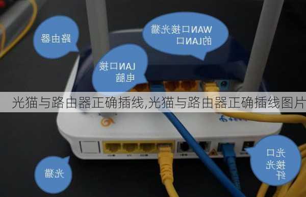 光猫与路由器正确插线,光猫与路由器正确插线图片