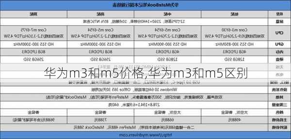 华为m3和m5价格,华为m3和m5区别