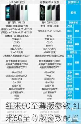 红米60至尊版参数,红米60至尊版参数配置