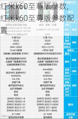 红米k60至尊版参数,红米k60至尊版参数配置