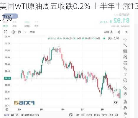 美国WTI原油周五收跌0.2% 上半年上涨13.7%