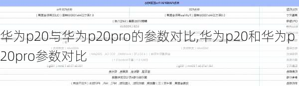 华为p20与华为p20pro的参数对比,华为p20和华为p20pro参数对比