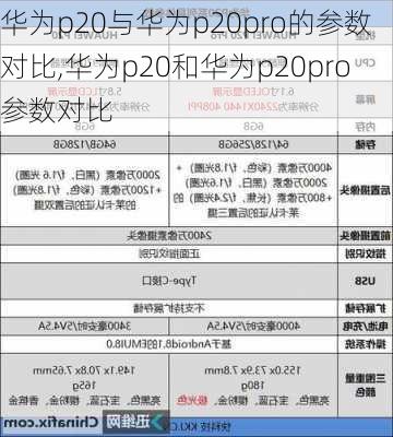 华为p20与华为p20pro的参数对比,华为p20和华为p20pro参数对比