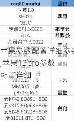 苹果参数配置详细参数,苹果13pro参数配置详细