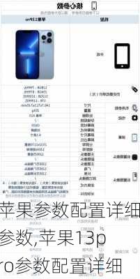 苹果参数配置详细参数,苹果13pro参数配置详细
