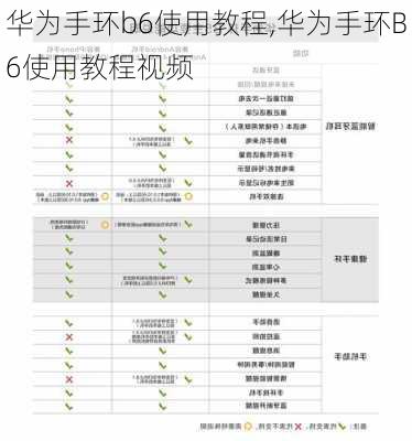 华为手环b6使用教程,华为手环B6使用教程视频