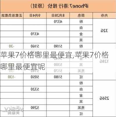 苹果7价格哪里最便宜,苹果7价格哪里最便宜呢