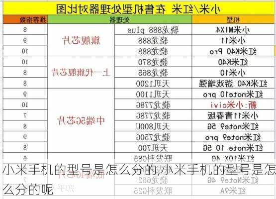 小米手机的型号是怎么分的,小米手机的型号是怎么分的呢