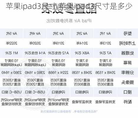 苹果ipad3尺寸,苹果ipad3尺寸是多少