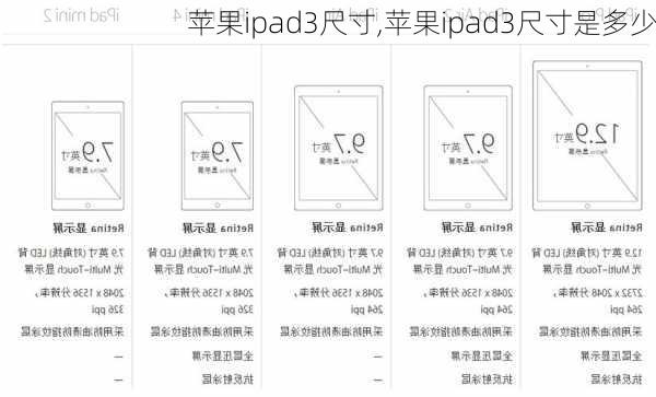 苹果ipad3尺寸,苹果ipad3尺寸是多少