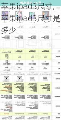 苹果ipad3尺寸,苹果ipad3尺寸是多少