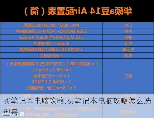 买笔记本电脑攻略,买笔记本电脑攻略怎么选型号