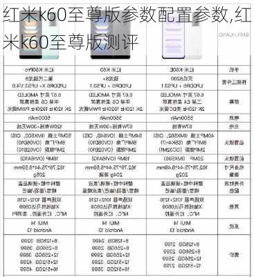 红米k60至尊版参数配置参数,红米k60至尊版测评