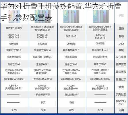 华为x1折叠手机参数配置,华为x1折叠手机参数配置表