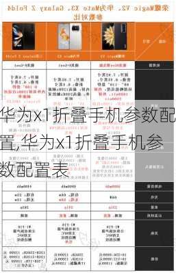 华为x1折叠手机参数配置,华为x1折叠手机参数配置表