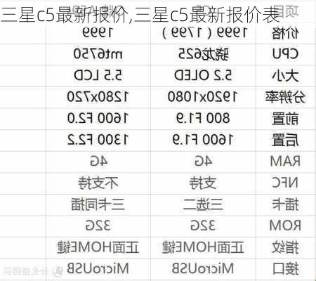 三星c5最新报价,三星c5最新报价表