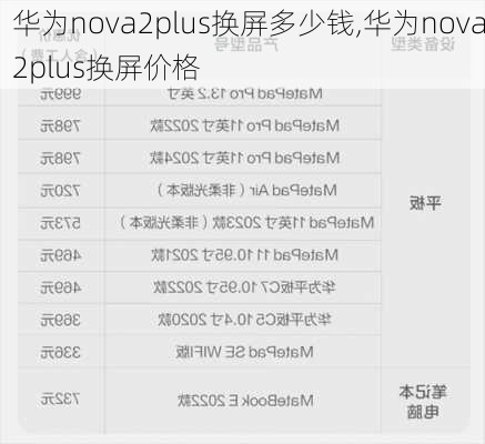 华为nova2plus换屏多少钱,华为nova2plus换屏价格