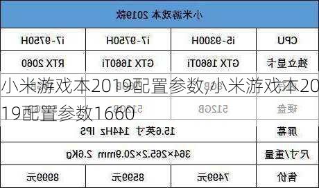 小米游戏本2019配置参数,小米游戏本2019配置参数1660