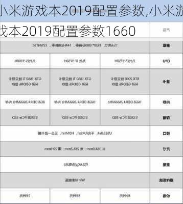 小米游戏本2019配置参数,小米游戏本2019配置参数1660