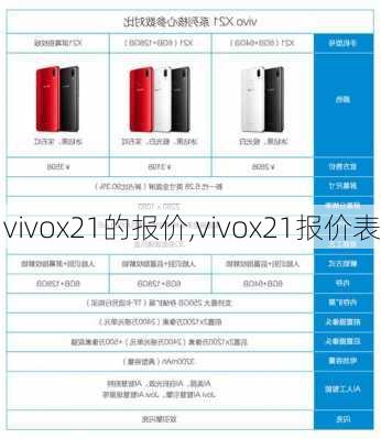 vivox21的报价,vivox21报价表