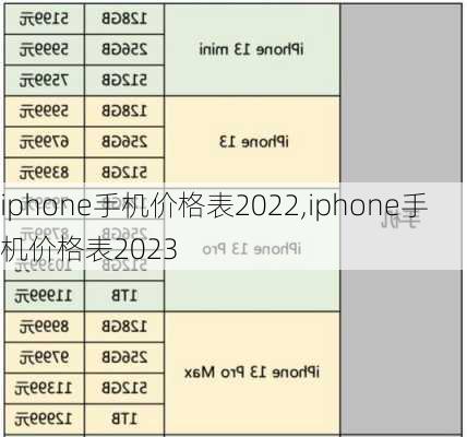 iphone手机价格表2022,iphone手机价格表2023