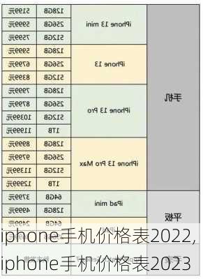 iphone手机价格表2022,iphone手机价格表2023