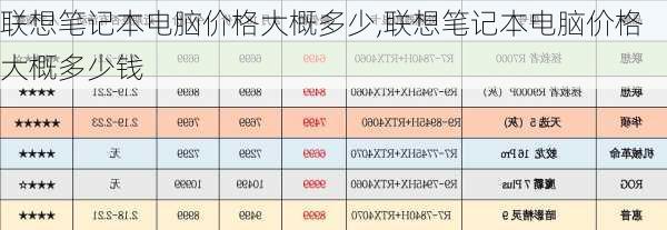 联想笔记本电脑价格大概多少,联想笔记本电脑价格大概多少钱