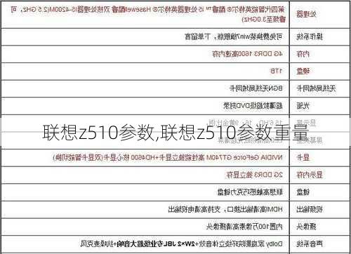 联想z510参数,联想z510参数重量