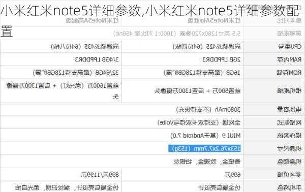 小米红米note5详细参数,小米红米note5详细参数配置