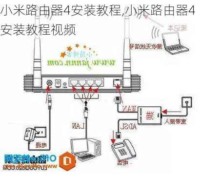 小米路由器4安装教程,小米路由器4安装教程视频