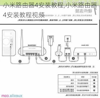 小米路由器4安装教程,小米路由器4安装教程视频