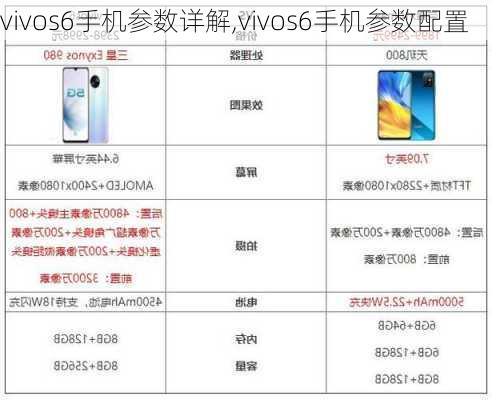 vivos6手机参数详解,vivos6手机参数配置