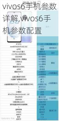 vivos6手机参数详解,vivos6手机参数配置