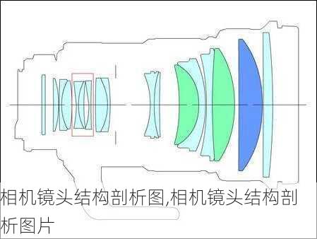 相机镜头结构剖析图,相机镜头结构剖析图片