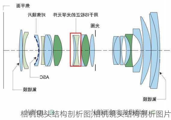 相机镜头结构剖析图,相机镜头结构剖析图片