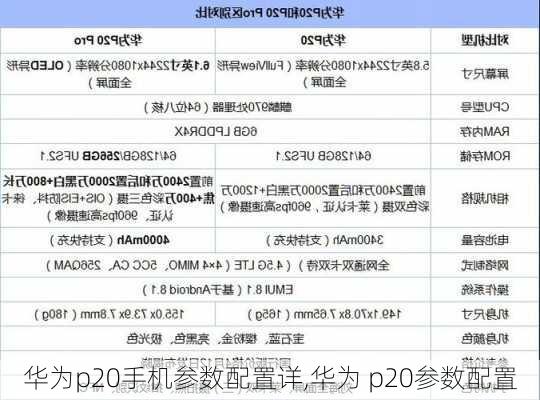 华为p20手机参数配置详,华为 p20参数配置