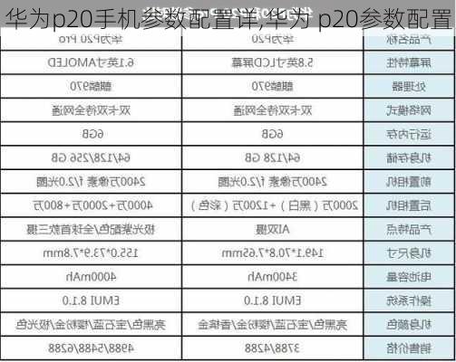 华为p20手机参数配置详,华为 p20参数配置