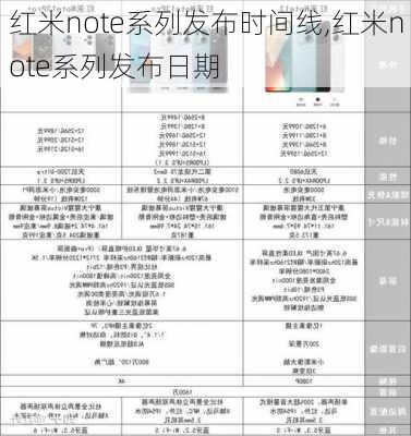 红米note系列发布时间线,红米note系列发布日期