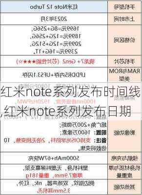 红米note系列发布时间线,红米note系列发布日期