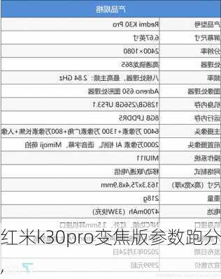 红米k30pro变焦版参数跑分,