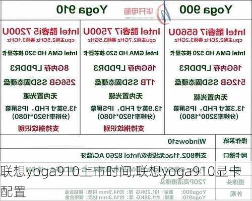 联想yoga910上市时间,联想yoga910显卡配置