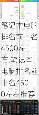 笔记本电脑排名前十名4500左右,笔记本电脑排名前十名4500左右推荐