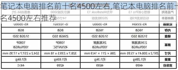 笔记本电脑排名前十名4500左右,笔记本电脑排名前十名4500左右推荐