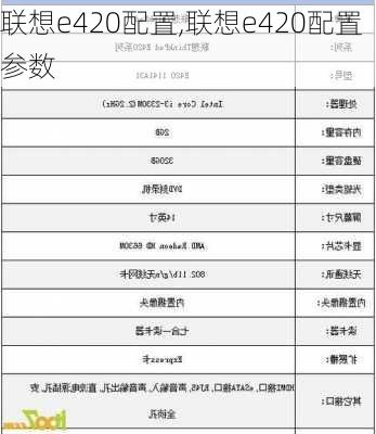 联想e420配置,联想e420配置参数