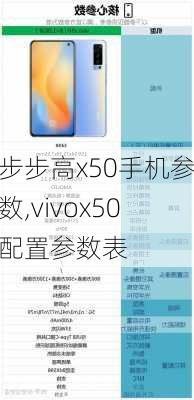 步步高x50手机参数,vivox50配置参数表