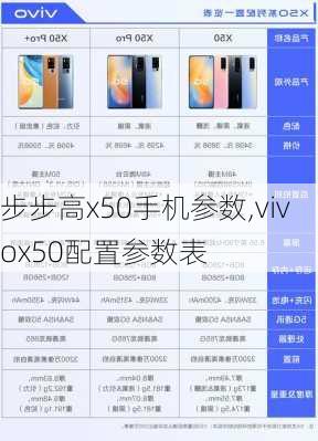 步步高x50手机参数,vivox50配置参数表